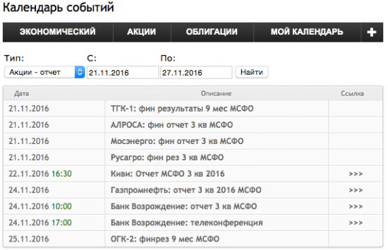 Отчеты российских компаний по МСФО за прошедшую неделю. Тренды