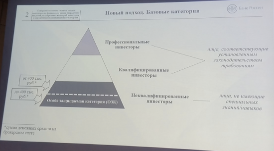 3 категории инвесторов Банка России (закнопроект)
