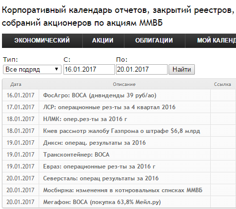 Календарь по российским акциям на неделю