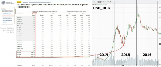 Минфин собрался обесценивать рубль на 10%. Надо ли покупать баксы?