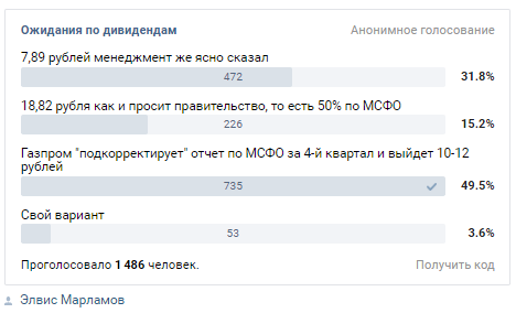 Итоги дня ММВБ: Газпром,Алроса,Сургут-п,Черкизово. Что забыл?