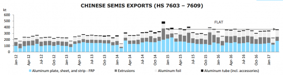 экспорт алюминия из Китая