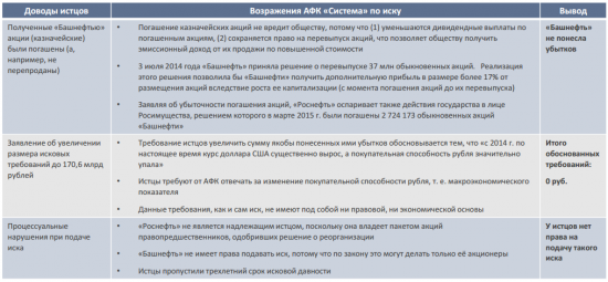 Расклад по иску Роснефти к АФК Система из презентации АФК Система к квартальному отчету