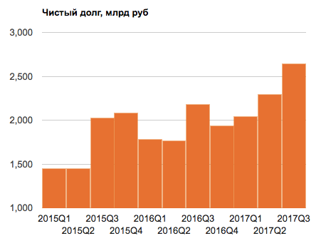 Наспех накидал отчет Газпрома квартальный, который вышел только что