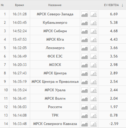 Сетевые компании России. Статистика по итогам 2017 года