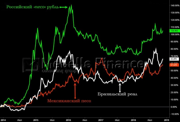 Патриция Джарагетти о ситуации на валютном рынке