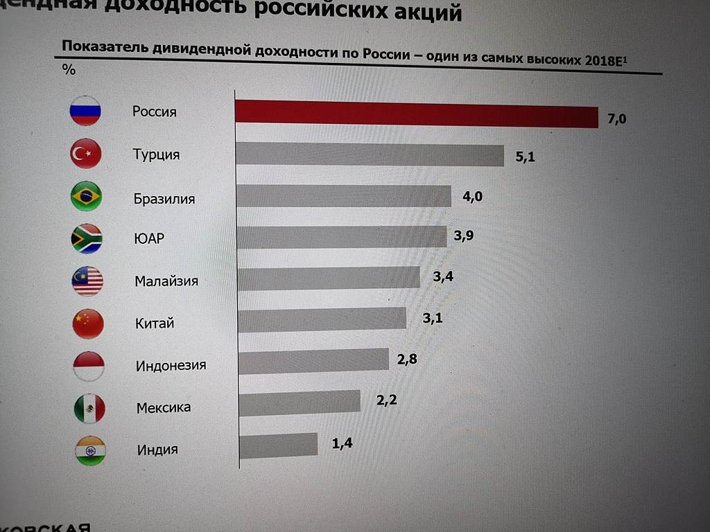 Какие страны покупают