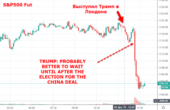 Трамп: вероятно лучше подождать до выборов в США прежде чем идти на сделку с Китаем