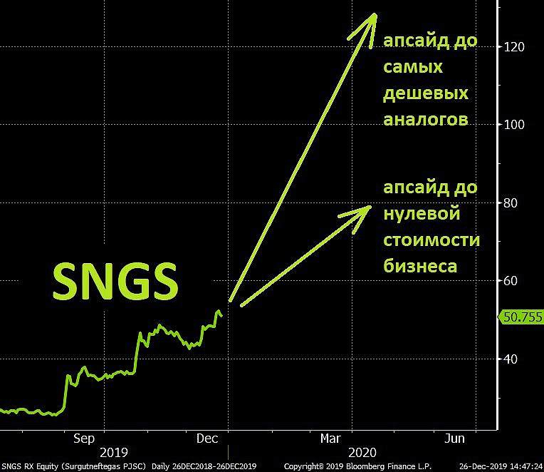 Sngs