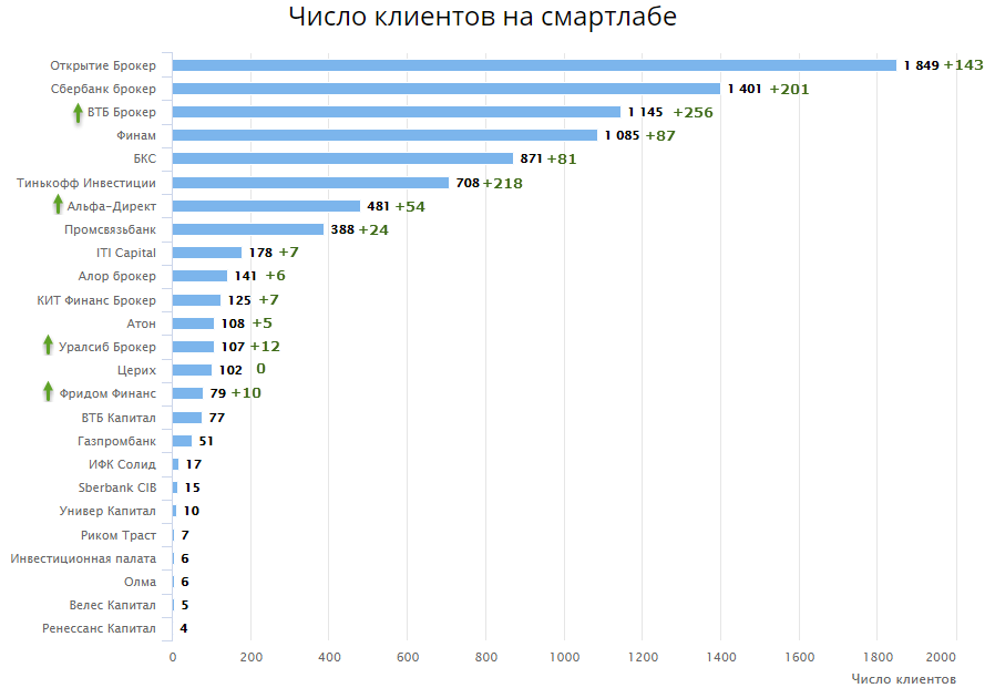 Найдите рейтинг магазина бета число покупателей 20. Тинькофф инвестиции графики. Диаграмма тинькофф инвестиции. Статистика тинькофф инвестиции. График доходности тинькофф инвестиции.