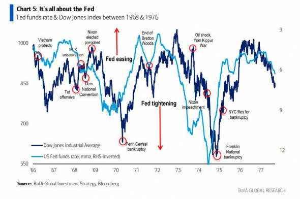 Пока ФРС не видит инфляции ее нет или почему рынки растут
