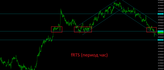 Премаркет. Фокусы на российском фондовом рынке не перестают удивлять.