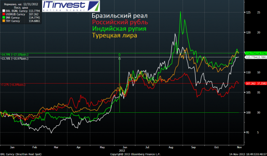 Итоги сегодняшнего дня и перспективы российской экономики и российского рубля всё хуже.
