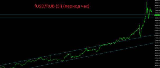 Ставка на рубль - не только ставка на нефть, но и ставка против доллара.