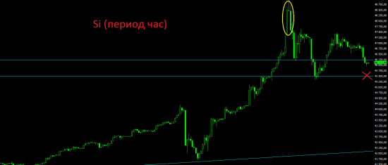 Ставка на рубль - не только ставка на нефть, но и ставка против доллара.