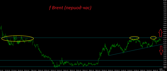 Золото и нефть. Интересные моменты.