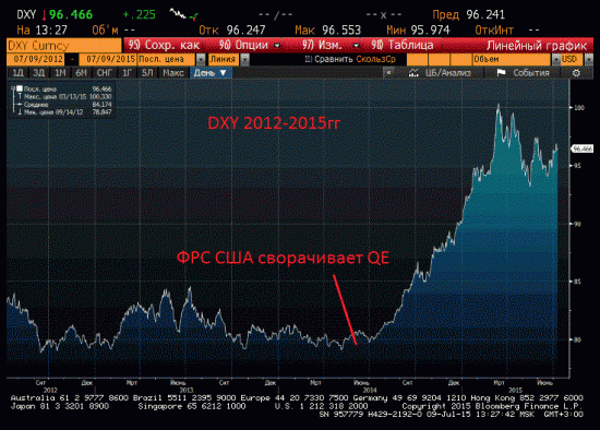 Рынок валют.  Его тренды, особенности и перспективы.