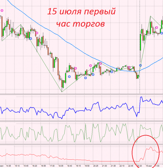 Картинки по текущей и прошлой ситуации.