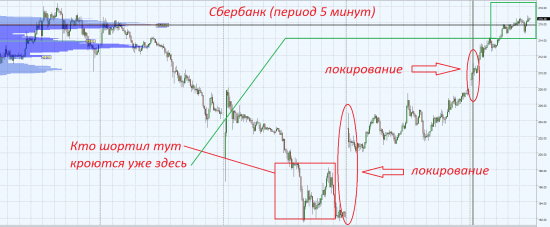 Не совсем настоящий оптимизм на российском рынке акций.