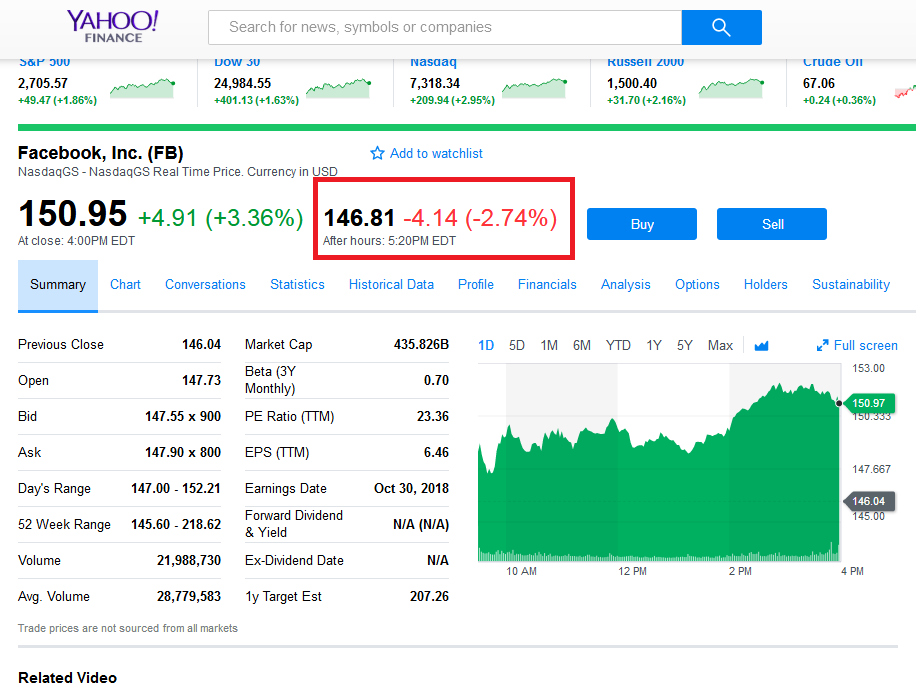 Currency prices. Yahoo Finance API Dividend.
