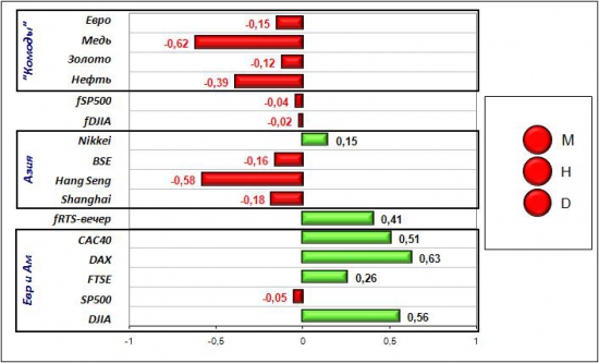 Сигналы и движения фьючерса на индекс РТС (RTSI)-17.04.2012