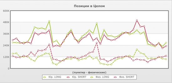 Сигналы и движения фьючерса на индекс РТС (RTSI)-25.04.2012