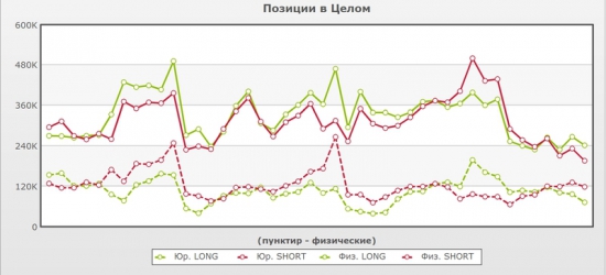 Сигналы и движения фьючерса на индекс РТС (RTSI)-02.05.2012