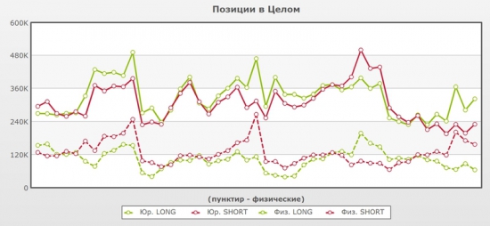 Сигналы и движения фьючерса на индекс РТС (RTSI)-21.05.2012