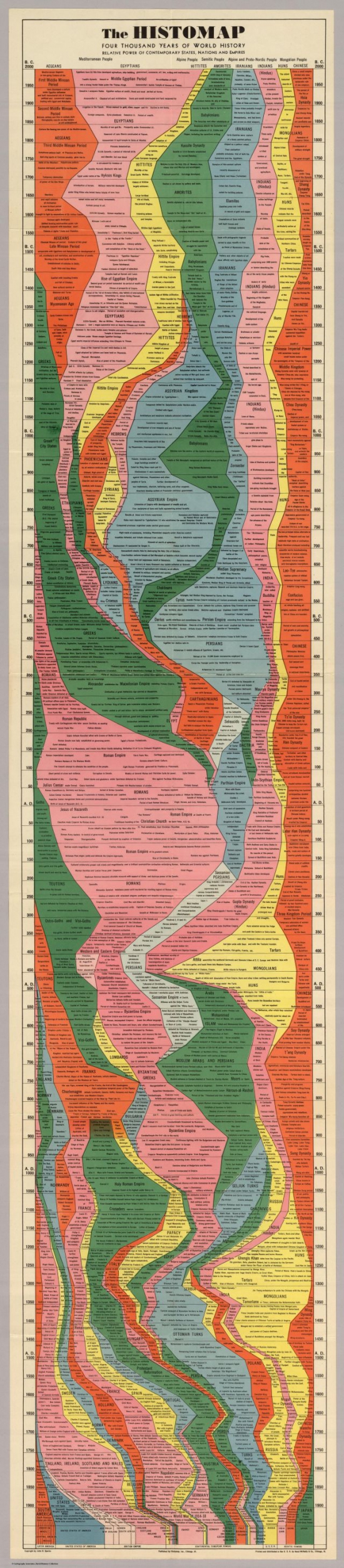 График 4000 лет, таймфрейм 50 лет