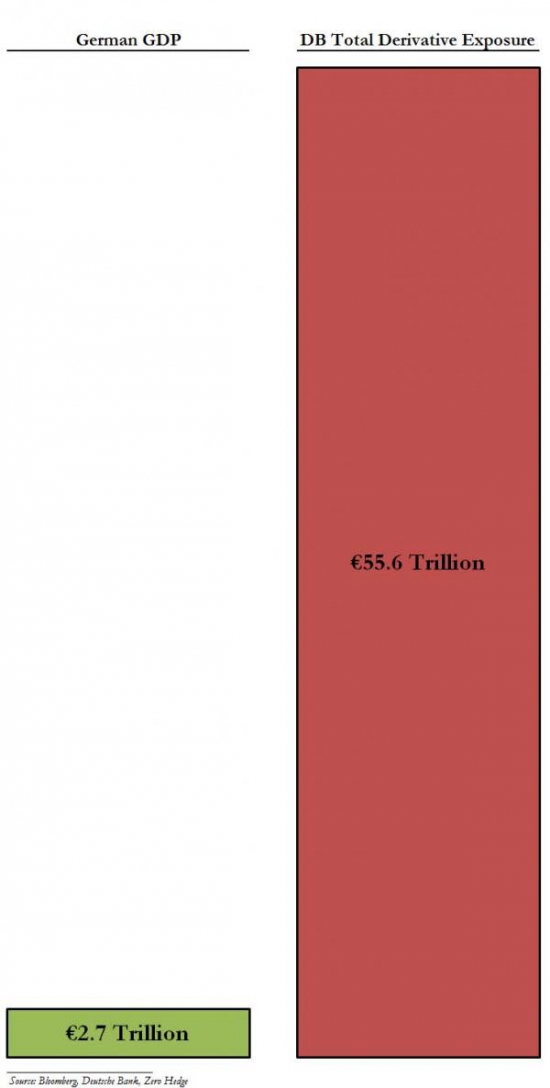 $72.8 триллиона в деревативах (не JPM)