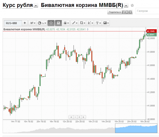 Рубль, очередные рекорды, временная остановка, ждем технический отскок