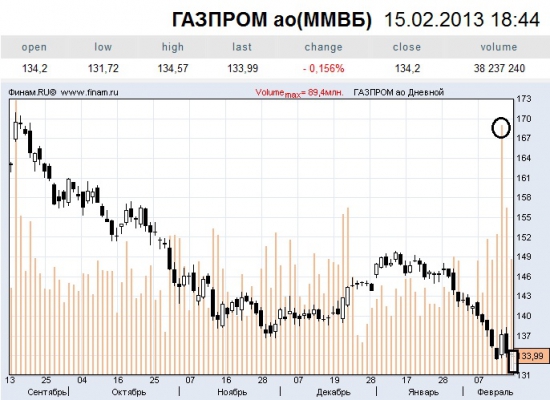 Газпром наше все!!!???