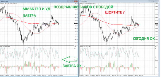Классический тех анализ завтра будет УД - Газпром и Сбербанк должны вырвать рынок вверх И МНОГО ИНТЕРЕСНОГО ВНУТРИ