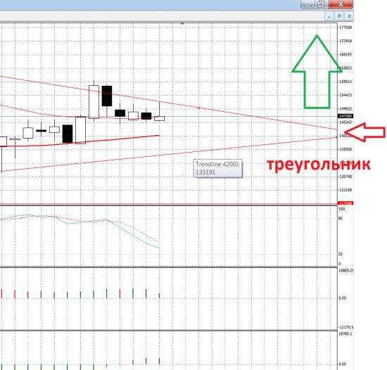 Цель 140.000 - ОСТОРОЖНО РАСКЛАД ВНУТРИ