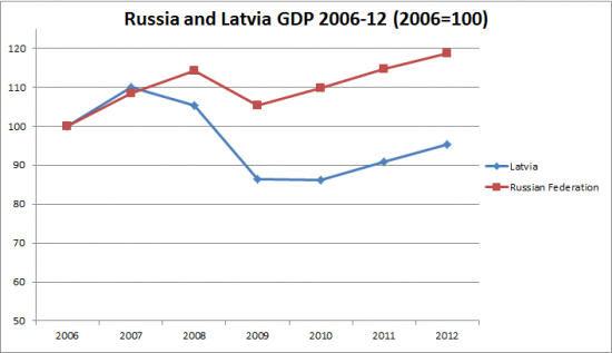 Латвия: история успеха или краха ? ("Forbes", США)