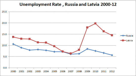 Латвия: история успеха или краха ? ("Forbes", США)