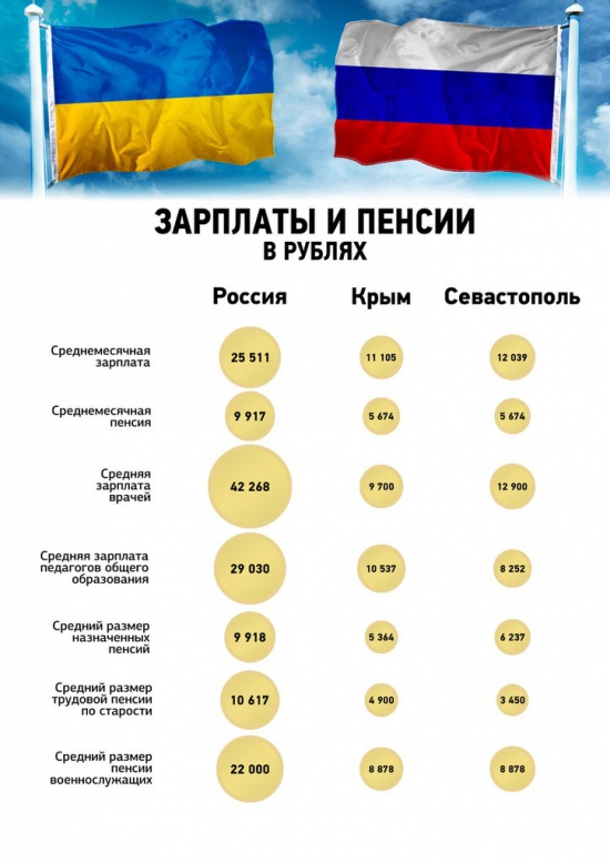 Инфографика сравнение Россия vs Украина
