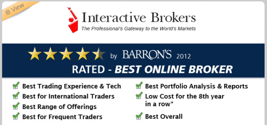 Брокер Interactive Brokers