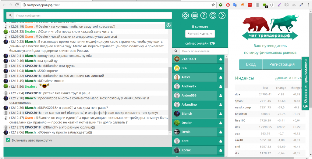 Чат 100. Чат трейдеров. Трейдинг чат. Чат трейдеров форекс. Живой чат трейдеров.