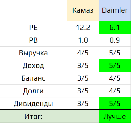 Кто круче: Камаз или Мерседес?