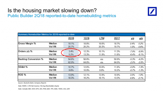 О чём нам сигнализирует рынок недвижимости США?