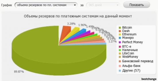 Bitcoin в России, кто использует? Подробный анализ.