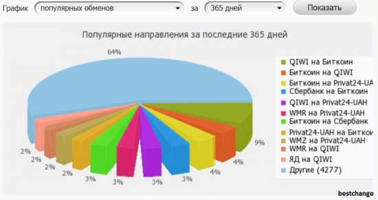 Bitcoin в России, кто использует? Подробный анализ.