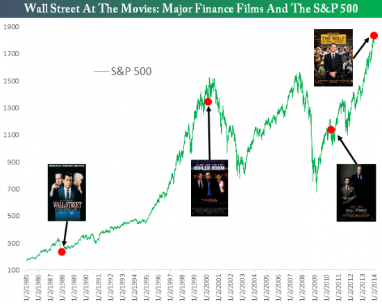 Сигнал о перекупленности SP500 неверный!