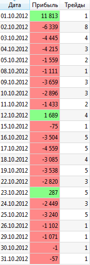 Октябрь 2012. - 58%