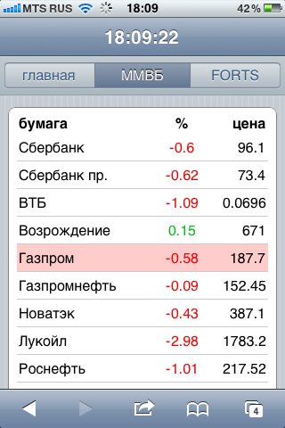 Профинанс курсы валют реального времени