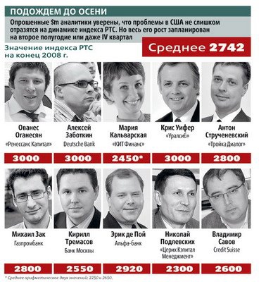 Прогноз по рублю на 2014 в топике Тимофея Мартынова напомнил мне ...