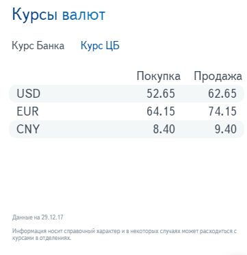 Банк приморье курс валют