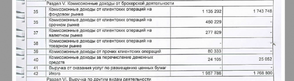 О повышении тарифа брокера Открытия. Простой разбор доходов и расходов