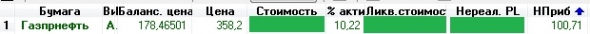 Газпромнефть -  еще одна акция выросла на 100% в моем портфеле.